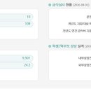 신백현중학교 이미지