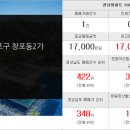 다이쏘 공인중개사 사무소 이미지