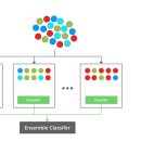 앙상블(ensemble) 이미지