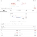 삼현네트웍 티스토리