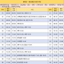 춘양사랑의원 이미지