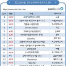 노을사랑
