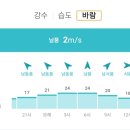 미친 태풍 풍속 뭐야? 24m/s??????????? 이미지