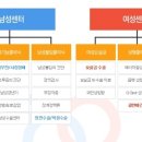 유쾌한비뇨기과의원 이미지