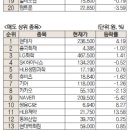 현대이화 이미지