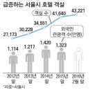 호텔 진 이미지