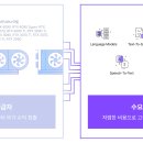 지큐브PC방 이미지