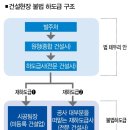 건설업