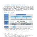 봉동지역아동센터 Daum카페
