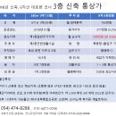 6차선 대로변 코너 신축 통상가(6억6천 투자 ~ 월 765만出) 이미지