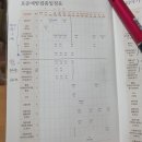 스타키즈소아청소년과의원 이미지