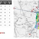 테크노순환로 이미지