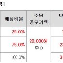 와이제이헬스케어 이미지