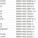 동부로 옥천-2 이미지