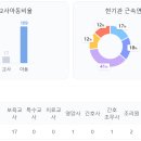 시립배곧한라2차어린이집 이미지