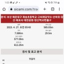 장산약수터 이미지