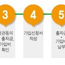 용죽 이미지