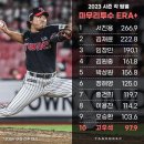 KBO 10개구단 마무리 투수 ERA+ 순위.jpg 이미지