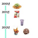 연도별 유행한 음식들.jpg 이미지