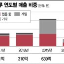 미스터블루 - 울주군 덕남로 88 | 미스터블루