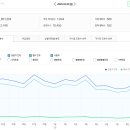 93 | 부동산 스터디 카페 추천게시글 및 붇옹산 프리미엄 콘텐츠(2026.3.9)