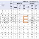 1318대학진학연구소 이미지