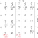 아미비앤에이치 - 중구 달구벌대로 2034 | 아미비앤에이치