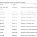 구룡포성모내과의원 이미지