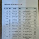 킴스비뇨기과의원 이미지