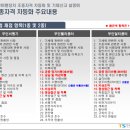 아세아무인항공교육원 네이버블로그