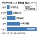 투데이 이미지