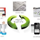 기초부터 차근차근 스마트폰 이미지