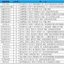 한국전력 동부지사 | 주금공 한국주택금융공사 인턴 채용 공고 및 자소서 항목(2023년 하반기 체험형 청년인턴, 144명)