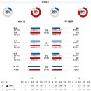 1월13일 여자농구 분석자료 이미지