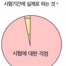 시계토끼 | [시계토끼 토익스피킹 - 노베이스 시험후기]