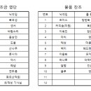 ♡♥♡ 23년 송년행사 인사 ♡♥♡ 이미지