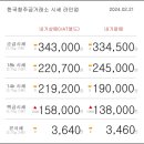 02월 21일 오늘의 금시세 이미지