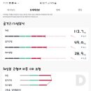 상인동 헬스장 민트고래짐 이미지
