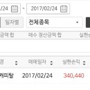 170224_With 루키님_메이슨캐피탈[021880] 매매일지 이미지