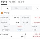 미래바이오 | 미래 에임드바이오 상장일 매도 수익 후기