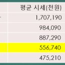 용산이층부동산공인중개사사무소 이미지