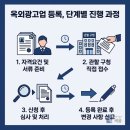 임박사법인 - 관악구 남부순환로 1455 | 임박사법인