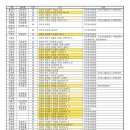 주식회사보성공업 이미지