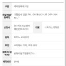 기동전사 건담 F91, 역습의 샤아 예고편 국내 심의접수
