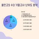 이샘스터디학원 이미지