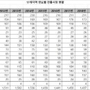 새진흥슈퍼 이미지