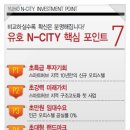 스마트허브유호N-city 이미지