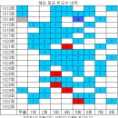 1032회 해외로또 당첨번호 완료 이미지