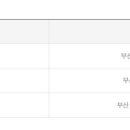 청솔카서비스 이미지