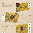 모란김밥 - 은평구 연서로4길 20 | 모란김밥